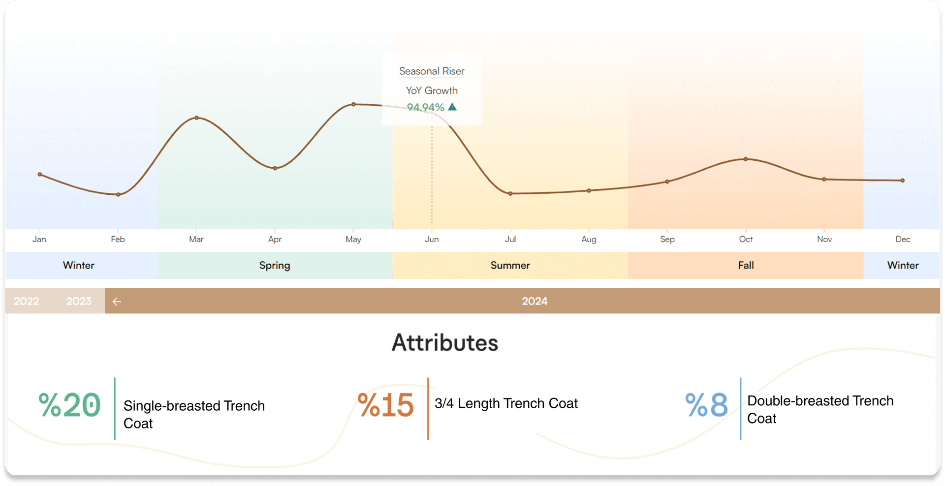 AI Market Analysis