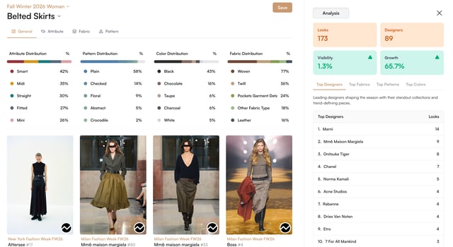 T-Fashion Insights for belted skirts at Fall Winter 2026 womenswear: 173 looks from 89 designers, growth, top designers and the runway looks