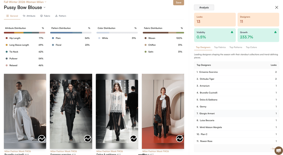 T-Fashion Data Bow