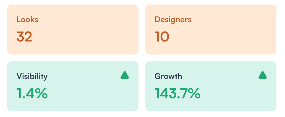 Platform data