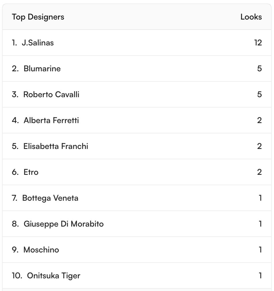 ruffle designers