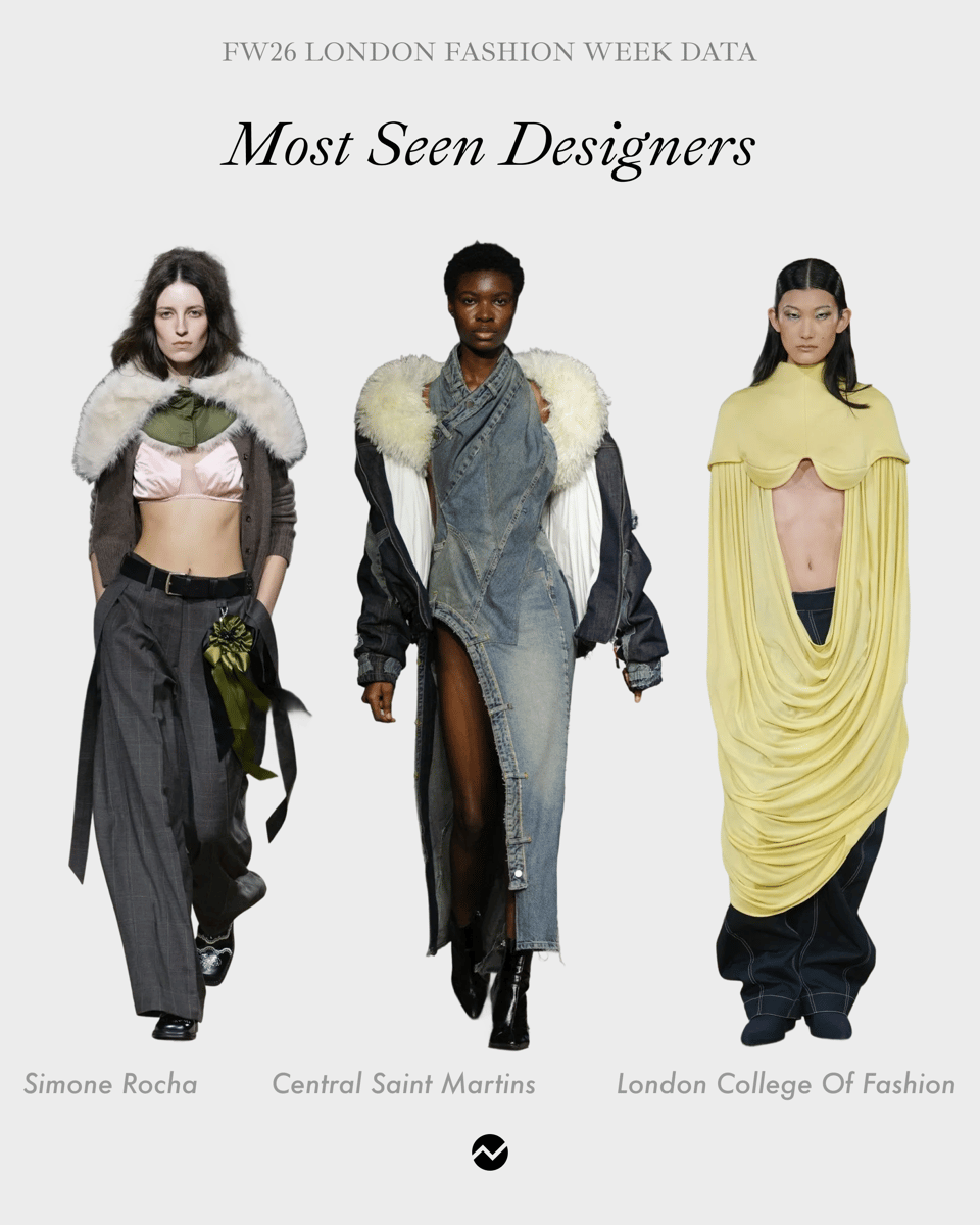 Designer contribution