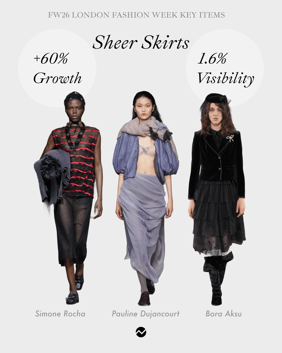 Sheer SKIRTS