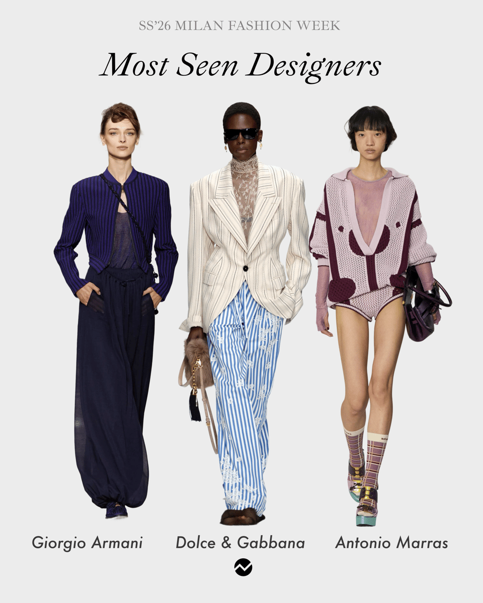 most seen designers