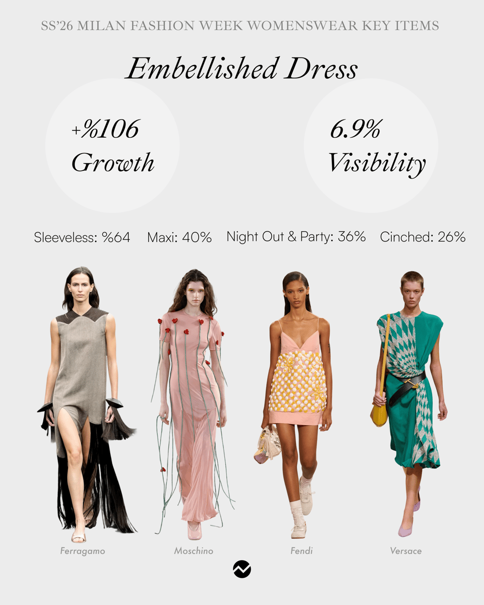 EmbellishedDress