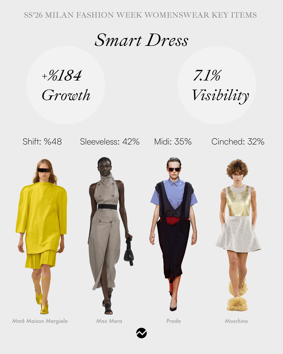 SmartDress