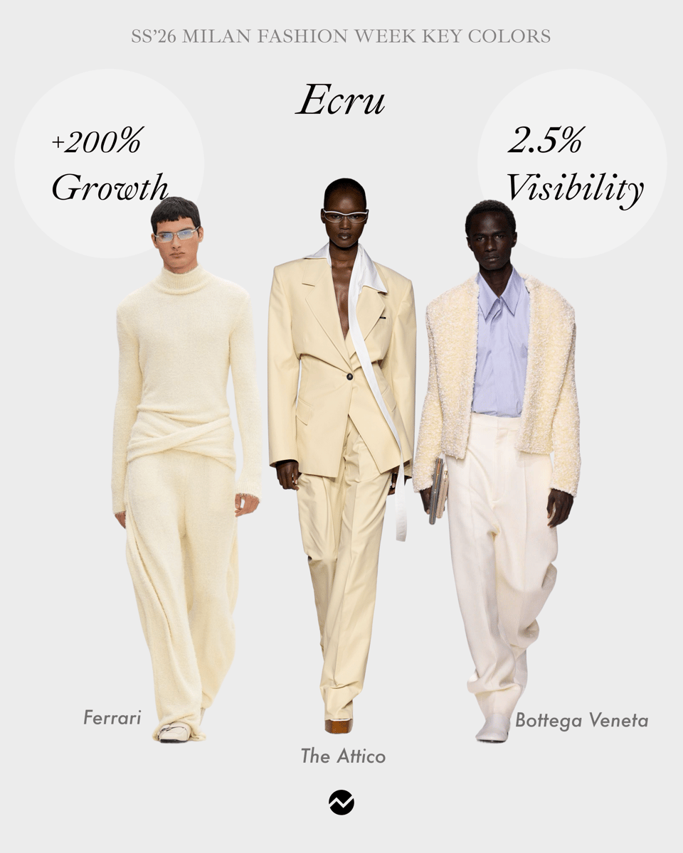 Ecru milan color