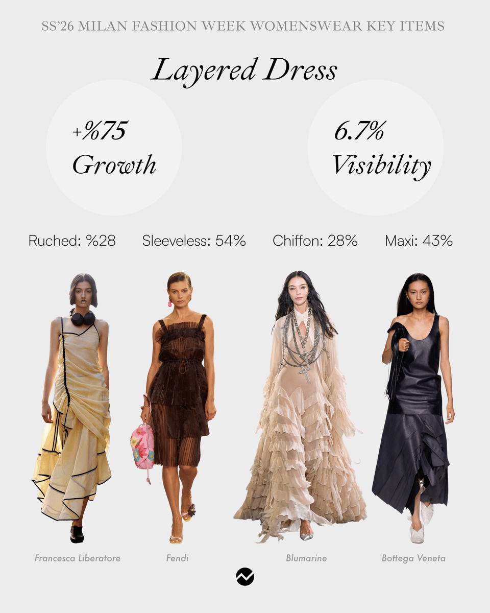 LayeredDress