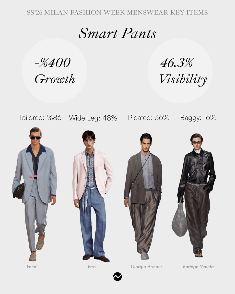 Smart pants milan trend