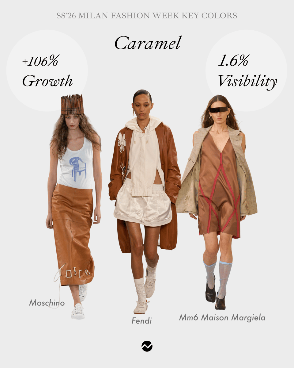 Caramel Milan Color