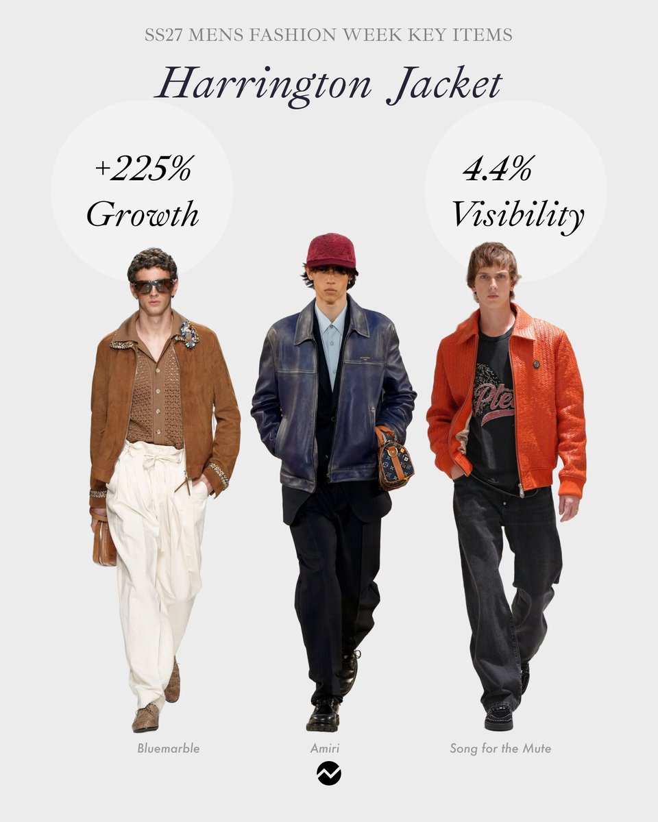 harrington jacket data