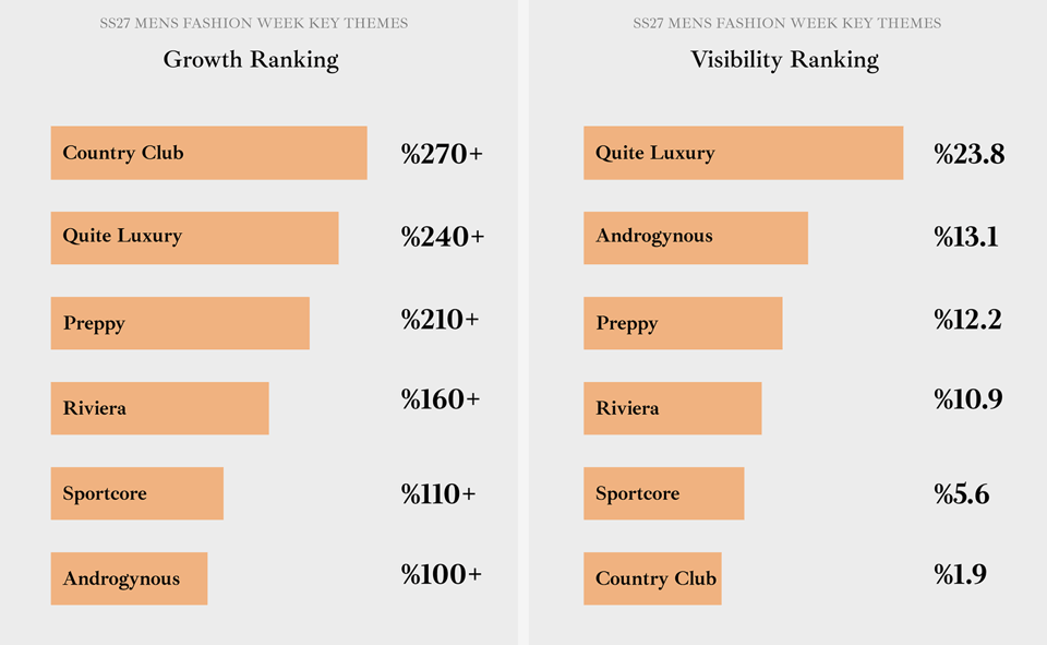 T-Fashion Platform Data