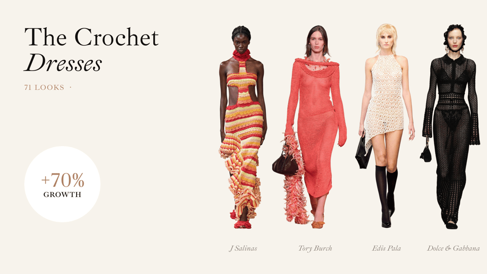 Image from “Crochet Trend SS27: Beyond the Beach”