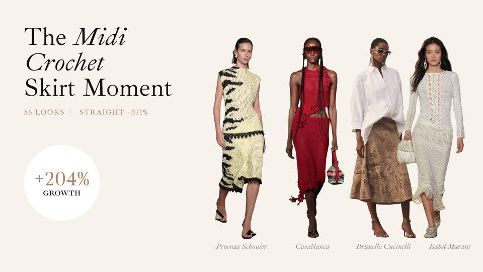 Image from “Crochet Trend SS27: Beyond the Beach”