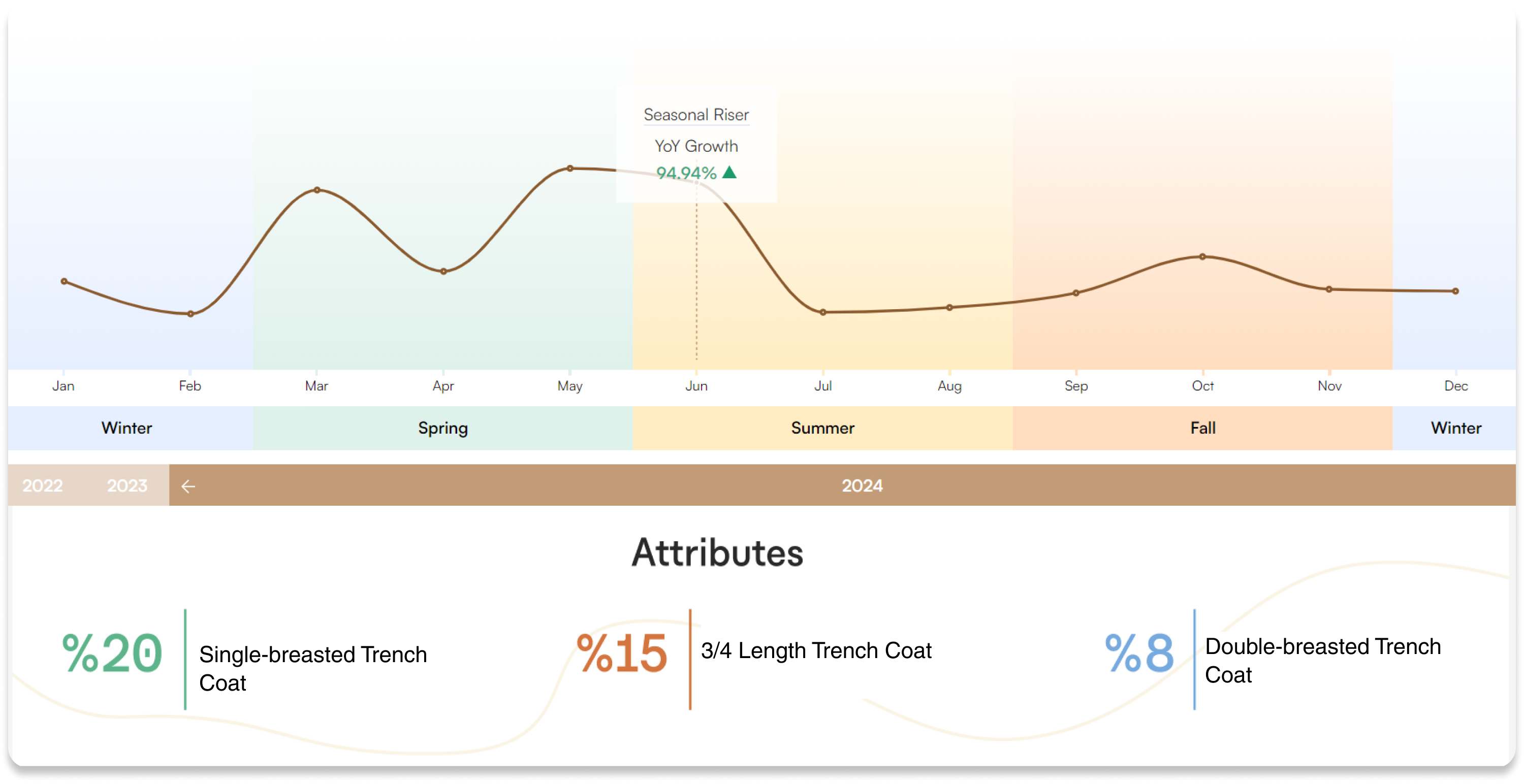Trend Forecasts and Analytics: Anticipating the Future - Visual representation of T-Fashion's trend forecasting analytics
