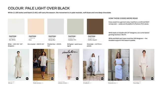 Report page: The colours, down to the Pantone
