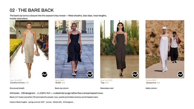 Report page: The looks behind them