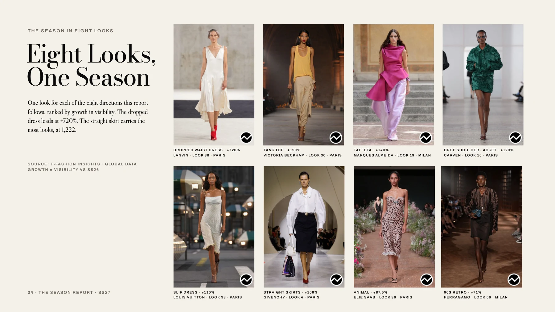 SS27 Womenswear — The Season Report, page 4